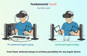As shown in this schematic, the new Fundamental Touch software is intended to enable precise, untethered haptics, says Fundamental XR.